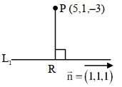 Solution diagram