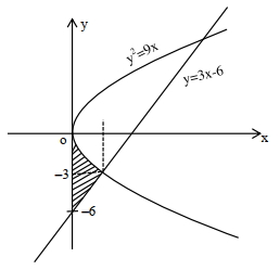 Solution diagram