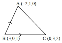 Solution diagram