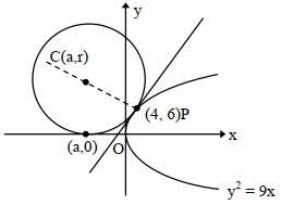 Solution diagram