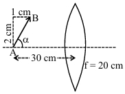 Question diagram