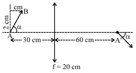 Solution diagram