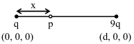 Solution diagram