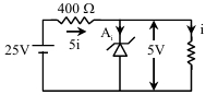 Solution diagram
