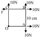 Question diagram
