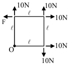 Solution diagram