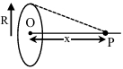 Solution diagram