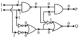 Solution diagram