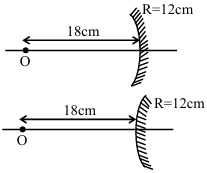 Solution diagram