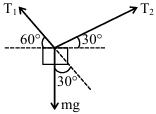 Solution diagram