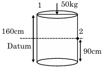 Solution diagram