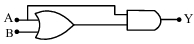 Option B
