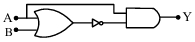 Option C