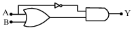 Option D