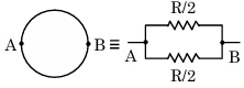 Solution diagram