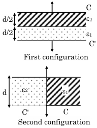 Solution diagram