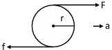 Solution diagram