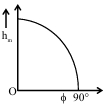 Option C