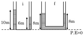 Solution diagram