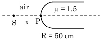 Solution diagram
