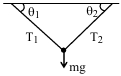 Solution diagram