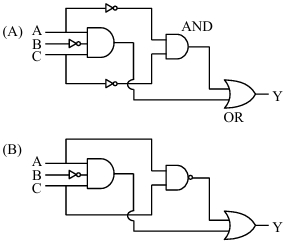 Solution diagram