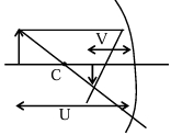 Solution diagram