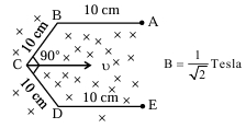 Question diagram