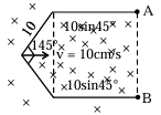 Solution diagram