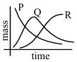 Option B