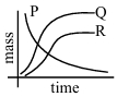 Option C