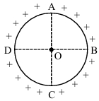 Question diagram