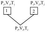 Solution diagram