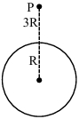 Solution diagram