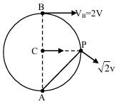 Solution diagram