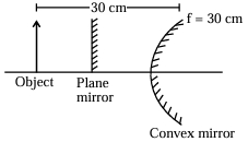 Solution diagram
