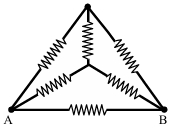 Question diagram