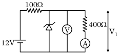 Solution diagram