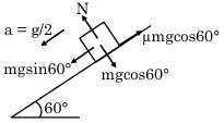 Solution diagram