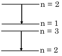 Solution diagram