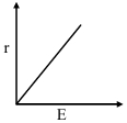 Option A