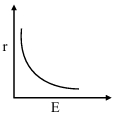 Option C