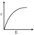 Option D