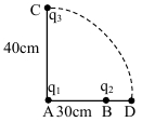 Question diagram