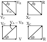 Solution diagram