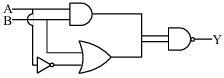 Question diagram