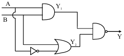 Solution diagram