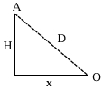 Solution diagram