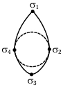 Question diagram