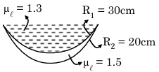 Solution diagram